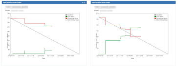 5 Next There Is This Story Point Burndown Chart Also A