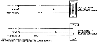 This is two wires (c and + in the diagram above) with factory connector on each end. 3 Wire Ignition Coil Diagram Doubt Sunday Wiring Diagram Export Doubt Sunday Zerinolgola It