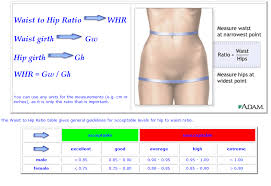 Faktor risiko, penyakit atau outcome lain. Hitung Lingkar Pinggangmu Sekarang Jika Lebih Dari 90cm Kamu Patut Waspada