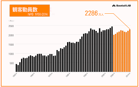 f id hogehoge223 20161219194318p plain 推移 動員 年度