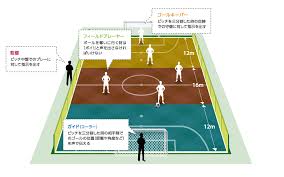 May 30, 2021 · 日本ブラインドサッカー協会によりますと東京パラリンピックが延期されて以降、パラ競技単独の国際大会が国内で開かれるのは初めてだという. ãã©ã¤ã³ããµãã«ã¼ ã'ã©ã¹ãã¼ã Sportrait