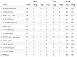 Plusliga 2020/2021 results, tables, fixtures, and other stats for plusliga 2020/2021. Plusliga Terminarz I Transmisje 12 Kolejki Siatkowka W Obiektywie