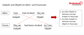 Past perfect tense is tricky, especially with irregular verbs. Past Perfect Passiv Bildung Und Ubungen Studienkreis De