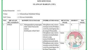 Check spelling or type a new query. Kisi Kisi Soal Uh Ph Kelas 6 K 13 Revisi 2018 Semester 1 Guru Maju