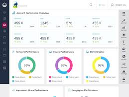 Dashboard Design Report Garden Dashboard Design Design Web Design
