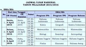 Latihan Soal Untuk Ujian Nasional Sma Smk Zenius Blog