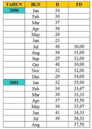 We did not find results for: Forecasting Adalah Pengertian Makalah Tujuan Jenis Contoh