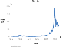 Find the current bitcoin to australian dollar btc markets rate and explore our btc to aud converter, charts, historical data, news, and more. Cryptocurrencies Explainer Education Rba