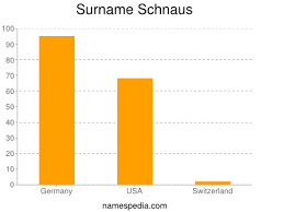Browse surnames from a to z and find out a little bit of your own family history. Schnaus Names Encyclopedia