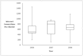 Box And Whisker Charts For Excel Dummies