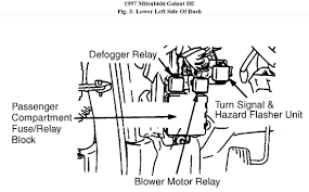 Both models for the north american market are considered, as well as. 47721d1 Fuse Box Diagram On Mitsubishi Galant Wiring Resources