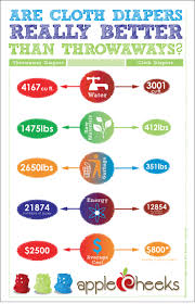 Fluff In Numbers A Blog By Laura Orourke