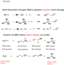 bond dissociation energy measures homolytic cleavage