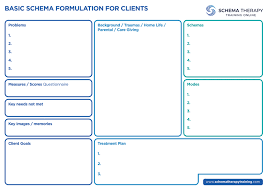 Image result for training effect schema