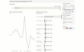Analytics has made itself indispensable for everything from business planning to infrastructure optimization. Reopening With Tableau Through Actionable Insights Tableau