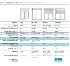 En revanche le prix d'une fenêtre mixte varie de 450€ à 750€ , sans pose et le coût d'une fenêtre sur mesure peut aller de 200€ à 1 000€. Avis Sur 8 Fenetres Pvc Avec Volets Roulants Integres