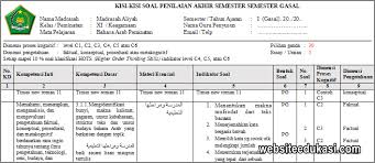Lembaga pendidikan ma'arif nu cabang ponorogo provinsi jawatimur ulangan akhir semester ganjil mi/sd tahun pelajaran 2013/2014 pelajaran kelas waktu hari / tanggal : Kisi Kisi Pas Bahasa Arab Kelas 11 Tahun 2019 2020 Raja Soal