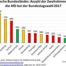Sobald es den ersten termin für die bundestagswahl 2021 vom bundeswahlleiter gibt, informieren wir euch ausführlich über die fakten. Abb 1 Deutsche Bundeslander Anzahl Der Zweitstimmen Fur Die Afd Bei Download Scientific Diagram