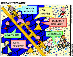 Learning Isn T Linear Blooms Taxonomy Flip Learn Inquiry Based Learning