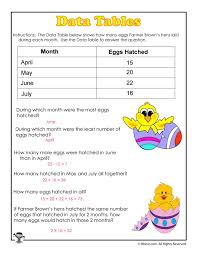 Simple Data Tables Easter Math Worksheet Answer Key Woo Jr Kids Activities Easter Math Worksheets Math Worksheet Easter Math