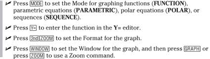 Ti 84 Plus Graphing Calculator For Dummies Cheat Sheet Dummies