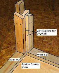 How To Frame A Wall Corner How To Build A Corner Wall Framing Construction Corner Wall Frames On Wall