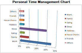 Your Effective Time Management Charts Guide