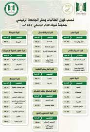 وظائف حراس أمن لحملة الثانوية بدون خبرة 1443. Ù†Ø³Ø¨ Ù‚Ø¨ÙˆÙ„ Ø¬Ø§Ù…Ø¹Ø© ØªØ¨ÙˆÙƒ 1443 Ø§Ù„Ø·Ù„Ø§Ø¨ ÙˆØ§Ù„Ø·Ø§Ù„Ø¨Ø§Øª Ù…ÙˆØµÙˆÙ„