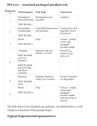 Ista 3a Packaging Test For Com Retailers Offered At Micom