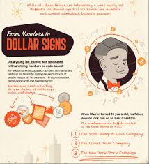 Infographic: Visual Capitalist | Caldwell Investment Management Ltd.