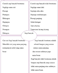 Informasi mengenai contoh segi banyak dalam kehidupan sehari hari. Pengertian Ciri Ciri Contoh Segi Banyak Beraturan Dan Tidak Beraturan Kunci Jawaban Tema 1 Kelas 4 Hal 64 Portal Jember Halaman 2