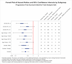 However, if that helps you to understand hazard ratio then it is ok. Https Www Lexjansen Com Phuse 2018 Dv Dv04 Pdf
