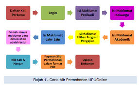 Hebahan informasi berkaitan upu online 2020 dimana ianya telah dibuka kepada umum untuk kemasukan ke universiti awam (ua)/ipta, ipg kpm, kolej. Panduan Mengisi Borang Upu Online Listikel Com