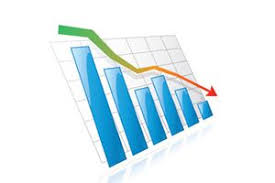 technical views on market