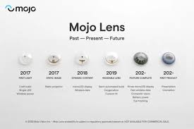 The Making Of Mojo Ar Contact Lenses That Give Your Eyes Superpowers Smart Contact Lenses Contact Lenses Lenses