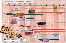 Pin De Mariana2003 En Historia Historia De La Educacion Historia De La Escritura Geografia E Historia
