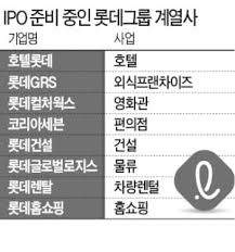 롯데렌탈 공모주 형님들 롯데렌탈 공모주 어떤가요? ë Œí„°ì¹´ 1ìœ„ ë¡¯ë°ë Œíƒˆ Ipo ì‹œë™ ë¡¯ë° ê³„ì—´ì‚¬ ì¤„ìƒìž¥ ì˜ˆê³  í•œê²½ë‹·ì»´