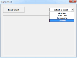 Excel Vba Charts And User Forms