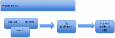 When a tumor does not become malignant, it involves bitterness against one's self. The Relationship Between Spirituality And Quality Of Life Of Jordanian Women Diagnosed With Breast Cancer Springerlink