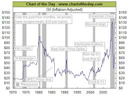 irrational pricing in crude oil seeking alpha