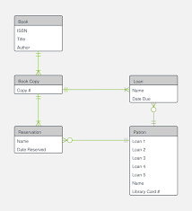 Er Diagram Examples And Templates Lucidchart