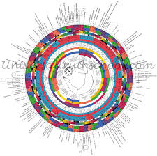 Astro Chemico Physiological And Chromatic Digital Chart