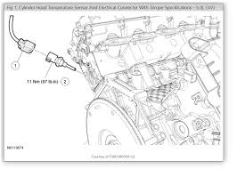 .to relocate the sensor to the right side head.(per ford) for this, you do have to is there an issue with the current location? Cylinder Head Temperature Sensor Location Where Is It Located