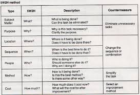Posts About Kaizen On My Notes Quality Data Science Strategy Lean Kaizen Process Improvement Kaizen Process