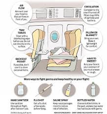 Avoiding Germs On Flights Packing Tips For Travel Travel Life Hacks Travelling Tips