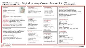 Billedresultat For Digital Transformation Canvas Digital Transformation Digital Strategy Digital