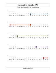 Write Inequalities From Number Lines A Algebra Worksheet Graphing Inequalities Writing Inequalities Algebra Worksheets