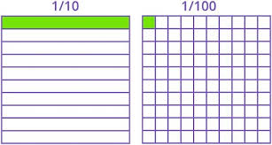 Equivalent Fractions Games For 4th Grade Kids Online