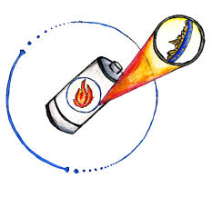 Lithium ion batteries do not produce any hydrogen gas and are therefore safe to use. Lithium Ion Batteries Take The Heat New Self Regulating Batteries Switch Off When Overheated Yale Scientific Magazine