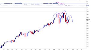 2018s Nasdaq 100 Chart Looks Just Like 2000s Before It